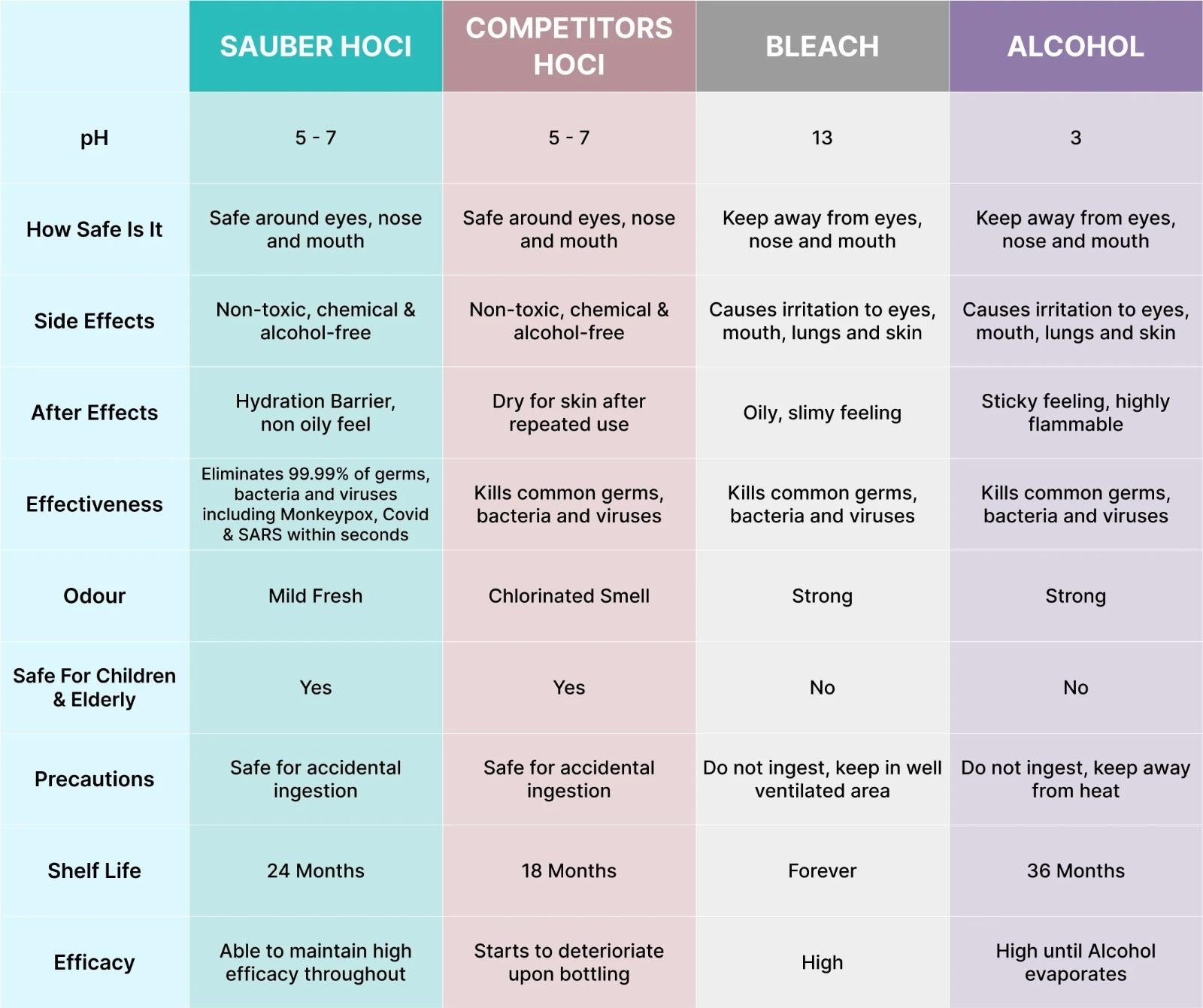 Image of Sauber Disinfectant Spray