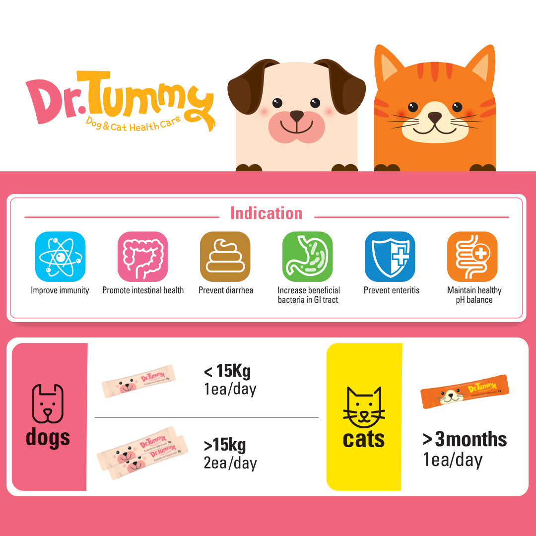 Image of Dr Tummy Probiotic Blend