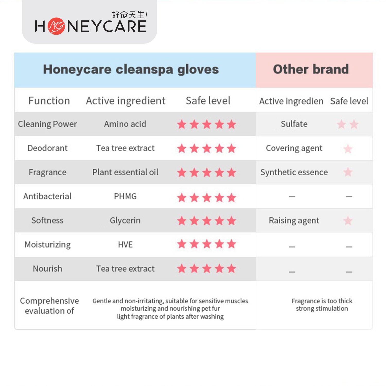 Image of Pet Spa Cleansing Glove